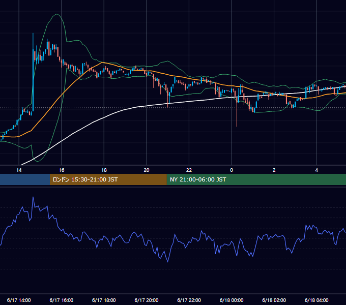 2023年6月17日（土） BTC/USD 5分足チャート