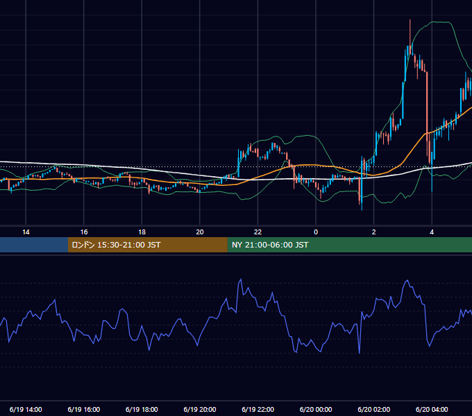 2023年6月19日（月） BTC/USD 5分足チャート