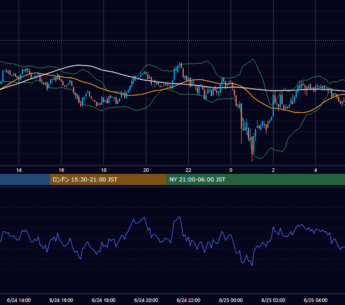 2023年6月24日（土） BTC/USD 5分足チャート