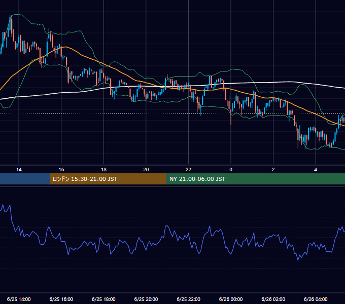 2023年6月25日（日） BTC/USD 5分足チャート