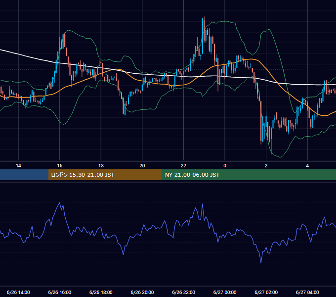 2023年6月26日（月） BTC/USD 5分足チャート