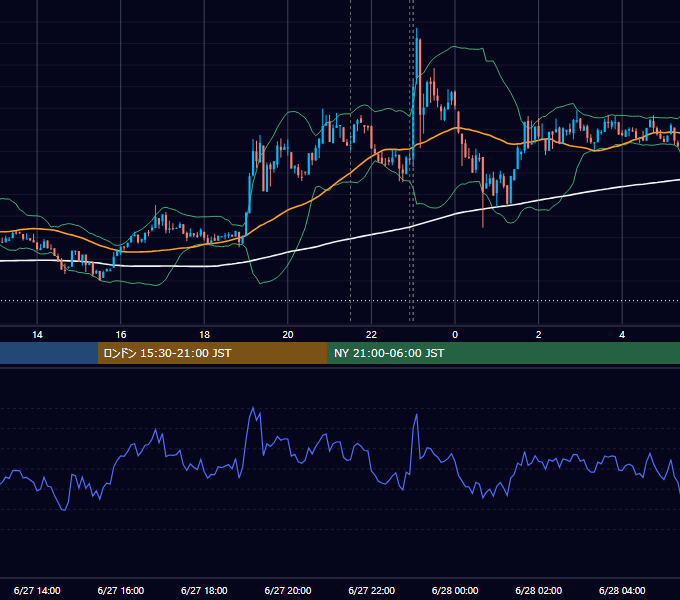 2023年6月27日（火） BTC/USD 5分足チャート
