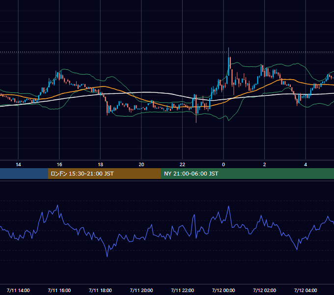 2023年7月11日（火） BTC/USD 5分足チャート