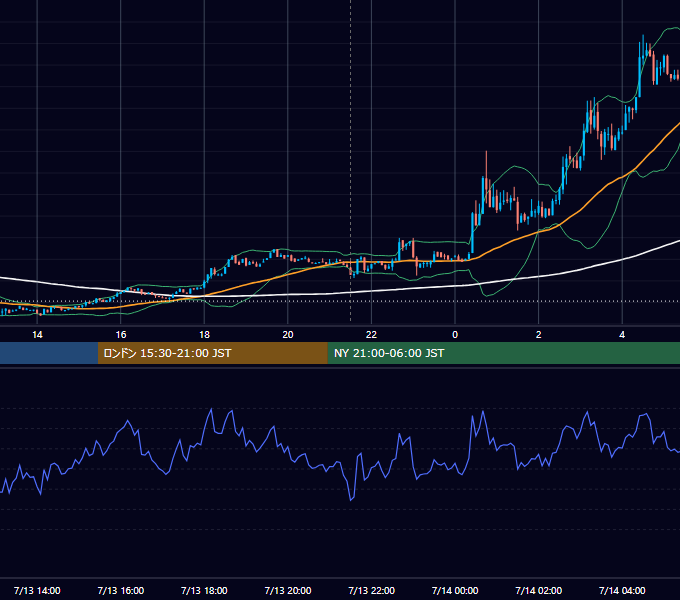 2023年7月13日(木) BTC/USD 5分足チャート
