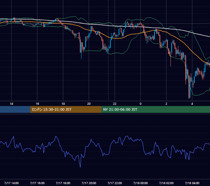 2023年7月17日（月） BTC/USD 5分足チャート
