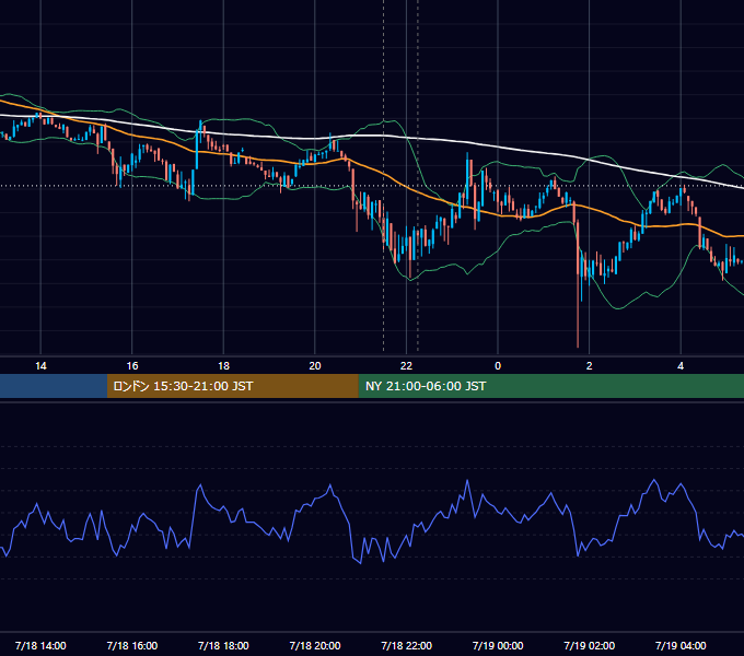 2023年7月18日（火） BTC/USD 5分足チャート