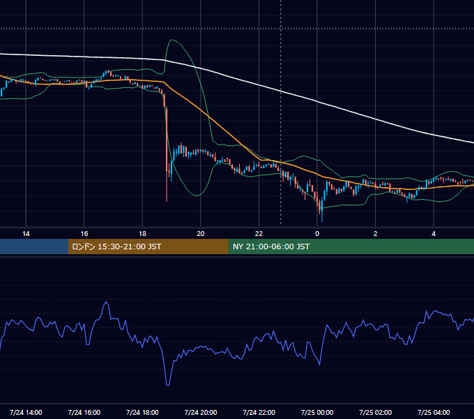 2023年7月24日(月) BTC/USD 5分足チャート
