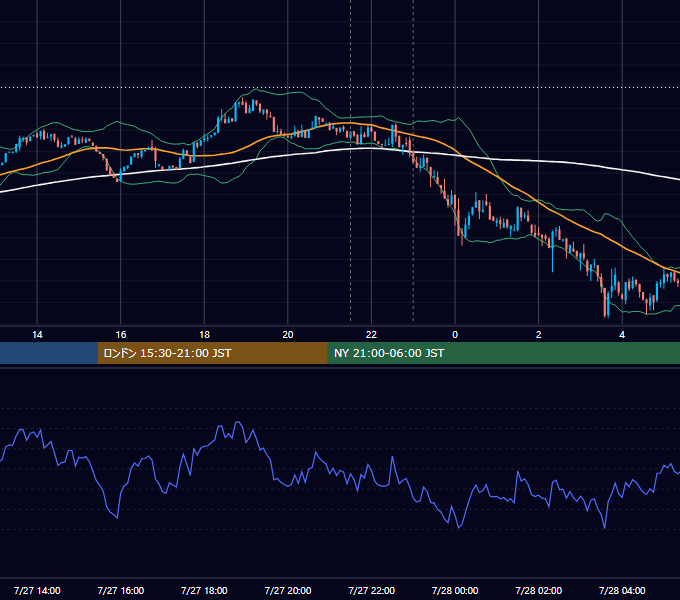 2023年7月27日（木） BTC/USD 5分足チャート
