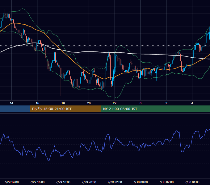 2023年7月29日（土） BTC/USD 5分足チャート