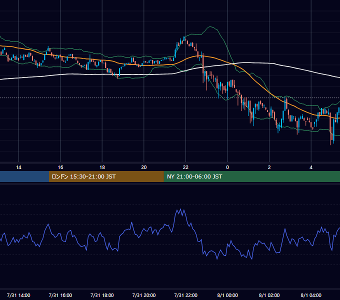 2023年7月31日（月） BTC/USD 5分足チャート