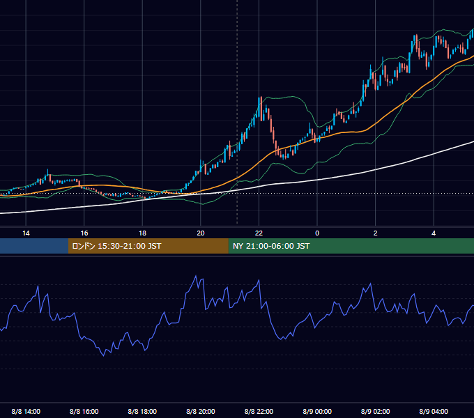 2023年8月8日（火） BTC/USD 5分足チャート