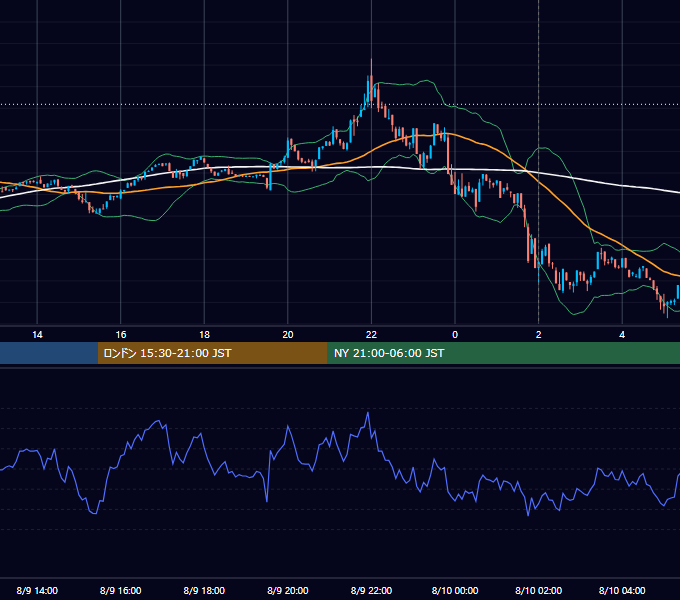 2023年8月9日（水） BTC/USD 5分足チャート