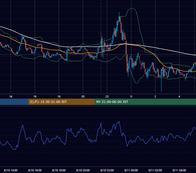 2023年8月10日（木） BTC/USD 5分足チャート