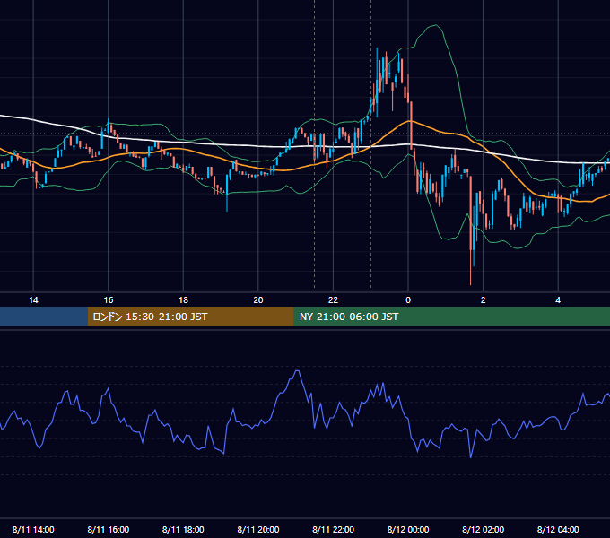 2023年8月11日（金） BTC/USD 5分足チャート