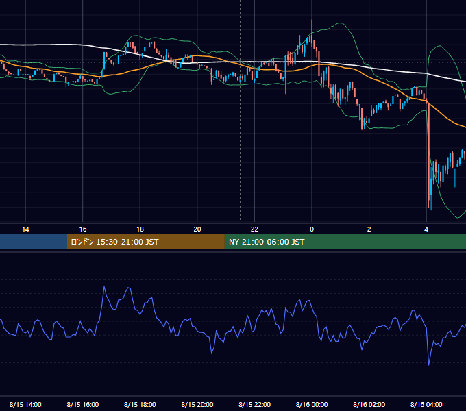 2023年8月15日（火） BTC/USD 5分足チャート