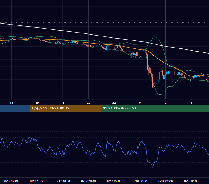 2023年8月17日（木） BTC/USD 5分足チャート