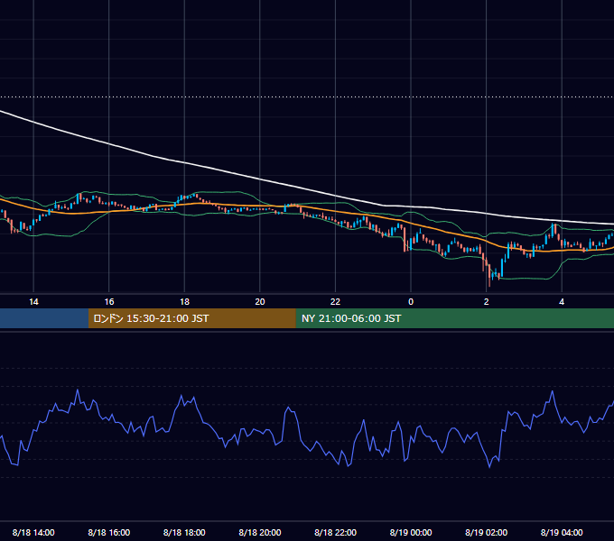 2023年8月18日（金） BTC/USD 5分足チャート