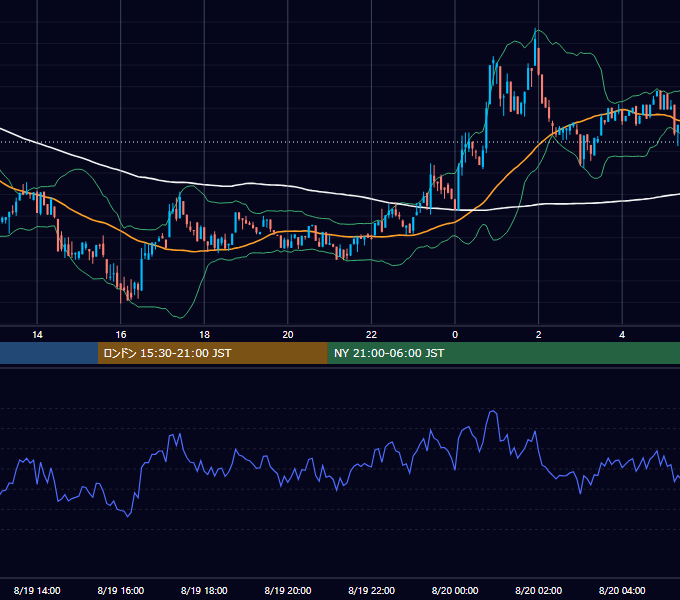 2023年8月19日（土） BTC/USD 5分足チャート