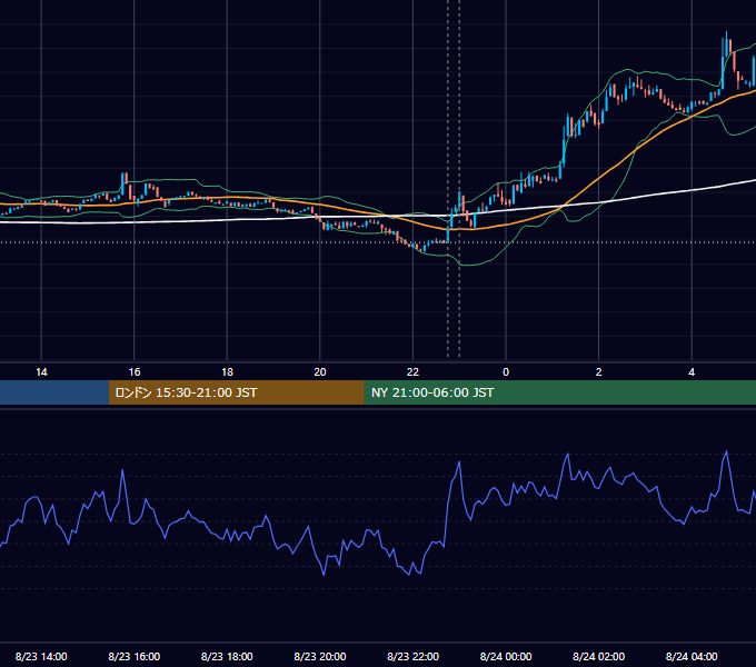 2023年8月23日（水） BTC/USD 5分足チャート
