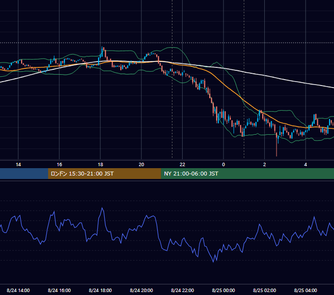 2023年8月24日（木） BTC/USD 5分足チャート