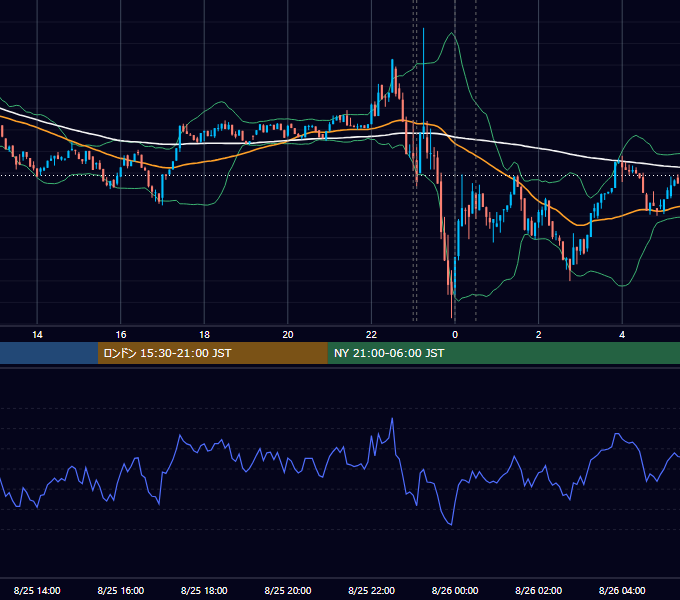 2023年8月25日（金） BTC/USD 5分足チャート