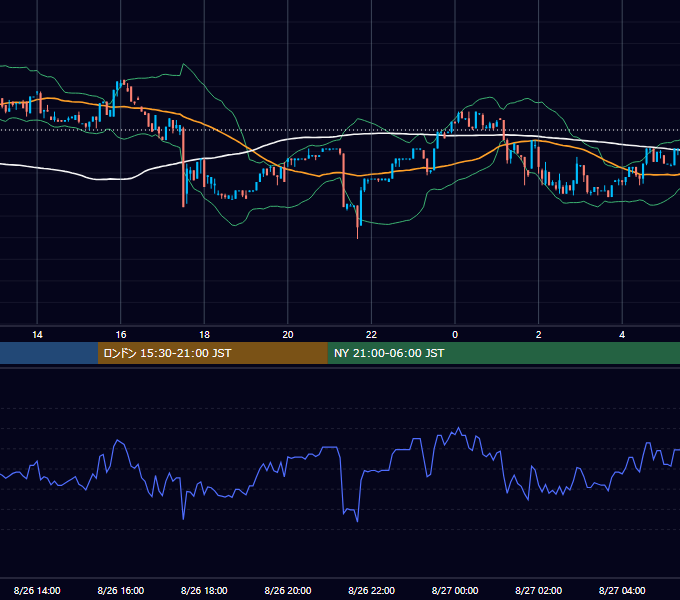 2023年8月26日（土） BTC/USD 5分足チャート