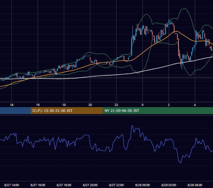 2023年8月27日（日） BTC/USD 5分足チャート