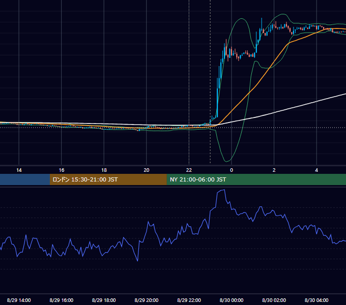 2023年8月29日(火) BTC/USD 5分足チャート