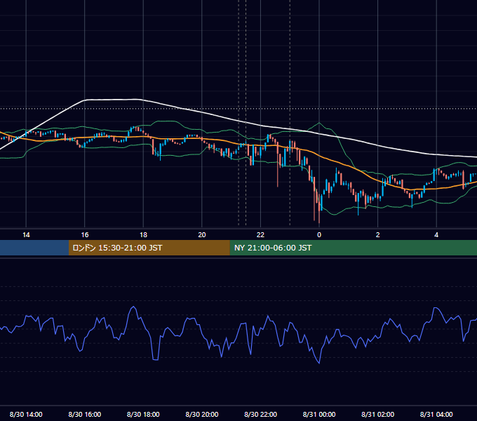 2023年8月30日（水） BTC/USD 5分足チャート