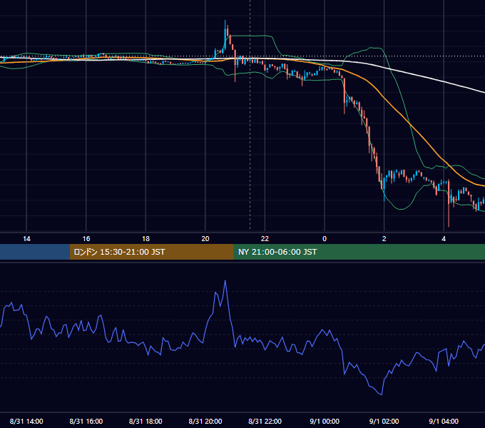 2023年8月31日（木） BTC/USD 5分足チャート