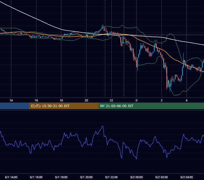 2023年9月1日（金） BTC/USD 5分足チャート