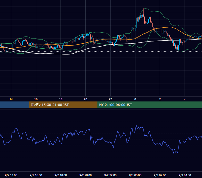 2023年9月2日（土） BTC/USD 5分足チャート