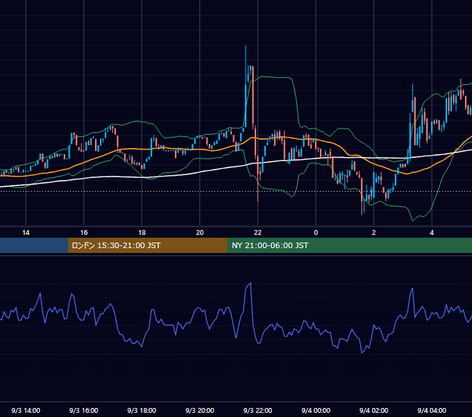 2023年9月3日（日） BTC/USD 5分足チャート