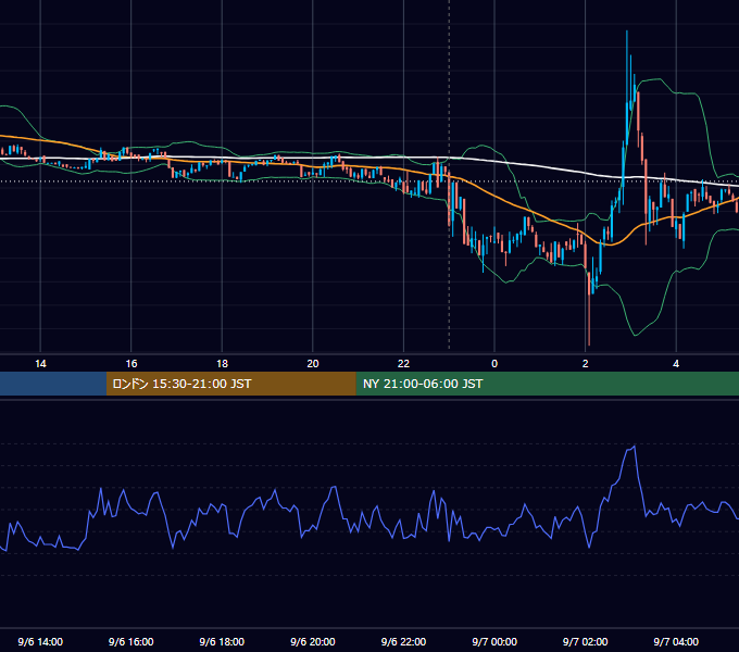 2023年9月6日（水） BTC/USD 5分足チャート