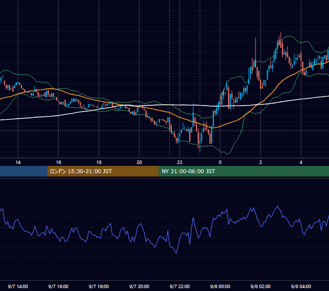2023年9月7日（木） BTC/USD 5分足チャート