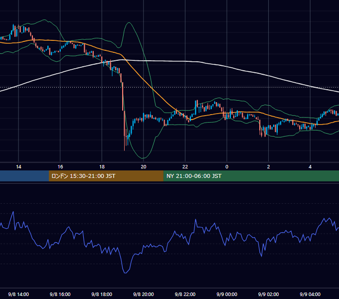 2023年9月8日（金） BTC/USD 5分足チャート