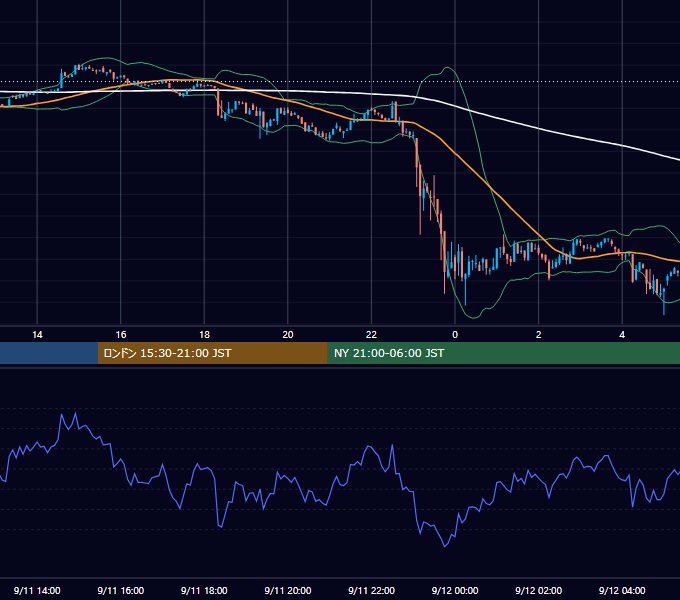 2023年9月11日（月） BTC/USD 5分足チャート