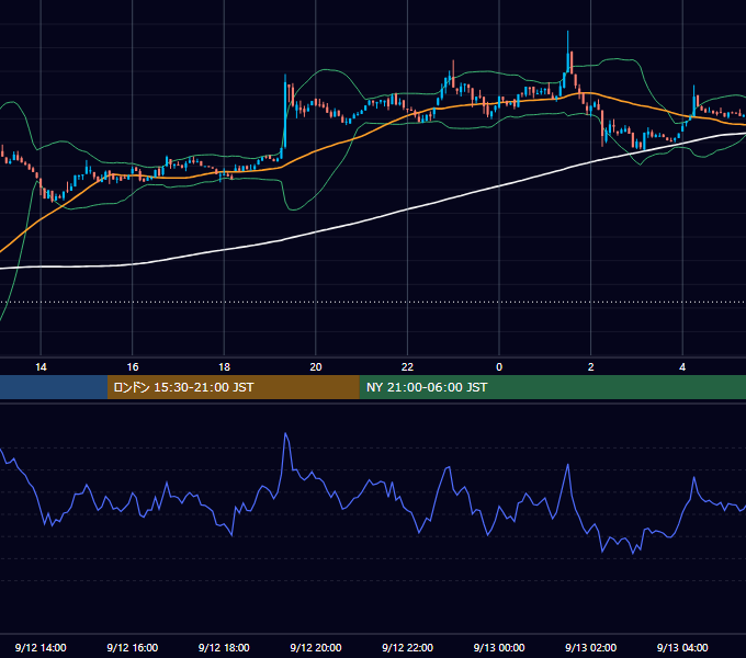 2023年9月12日（火） BTC/USD 5分足チャート