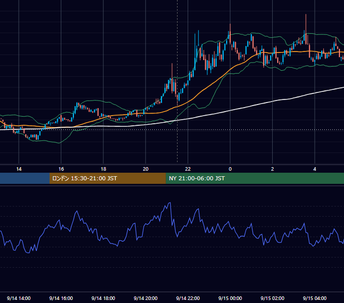 2023年9月14日（木） BTC/USD 5分足チャート