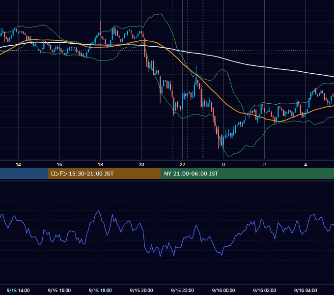 2023年9月15日(金) BTC/USD 5分足チャート