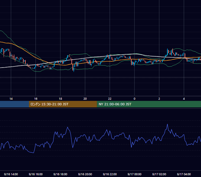 2023年9月16日（土） BTC/USD 5分足チャート