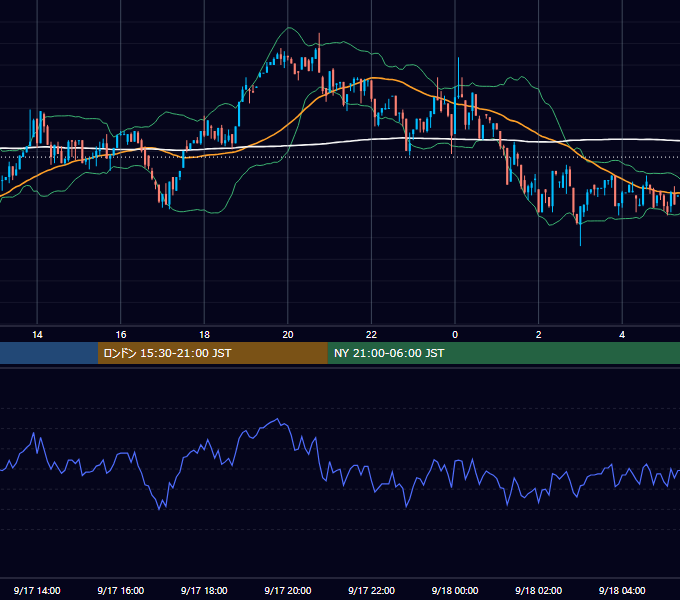 2023年9月17日(日) BTC/USD 5分足チャート