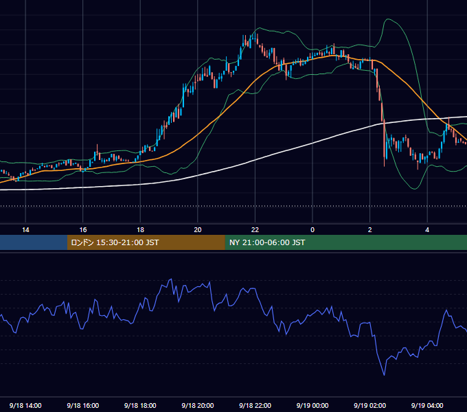 2023年9月18日（月） BTC/USD 5分足チャート