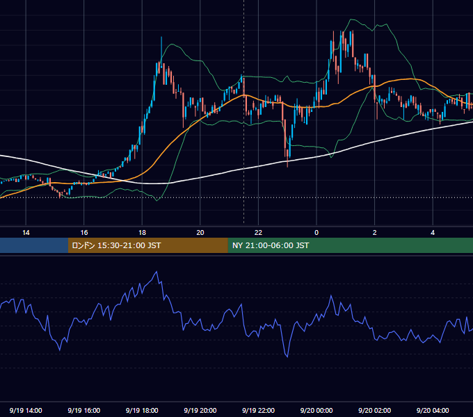 2023年9月19日（火） BTC/USD 5分足チャート