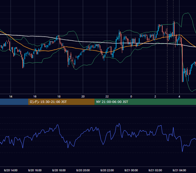 2023年9月20日（水） BTC/USD 5分足チャート
