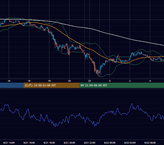 2023年9月21日（木） BTC/USD 5分足チャート