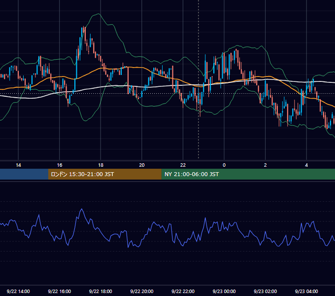 2023年9月22日（金） BTC/USD 5分足チャート