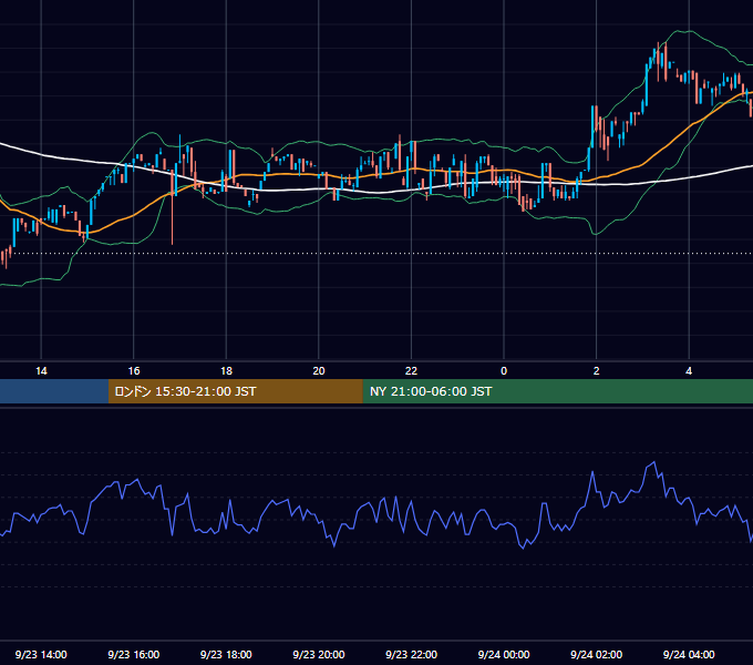 2023年9月23日（土） BTC/USD 5分足チャート