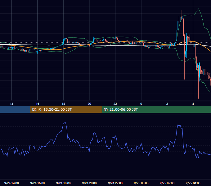 2023年9月24日（日） BTC/USD 5分足チャート
