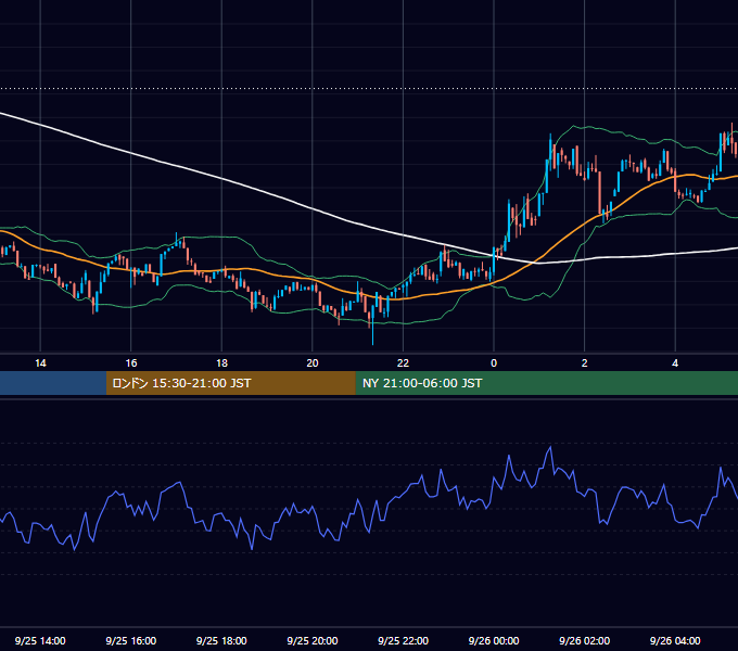 2023年9月25日（月） BTC/USD 5分足チャート